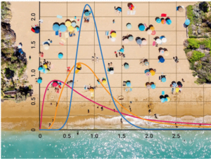 التوزيعات الاحتمالية Probability Distributions