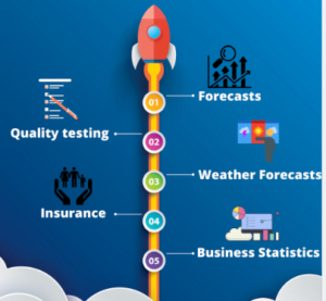 تطبيقات الاحصاء في حياتنا Applications of statistics in our lives